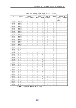 Preview for 657 page of NEC Storage Manager Messages Handbook