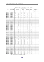 Preview for 662 page of NEC Storage Manager Messages Handbook