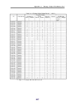 Preview for 663 page of NEC Storage Manager Messages Handbook