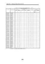 Preview for 666 page of NEC Storage Manager Messages Handbook