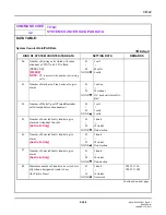 Preview for 424 page of NEC SV8300 Command Manual