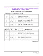 Preview for 464 page of NEC SV8300 Command Manual