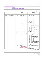 Preview for 576 page of NEC SV8300 Command Manual