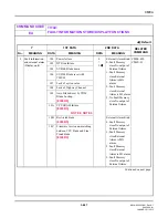 Preview for 723 page of NEC SV8300 Command Manual