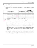 Preview for 46 page of NEC SV8300 System Maintenance Manual