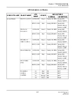 Preview for 79 page of NEC SV8300 System Maintenance Manual