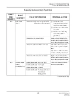 Preview for 90 page of NEC SV8300 System Maintenance Manual