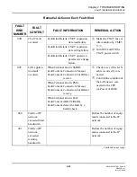 Preview for 93 page of NEC SV8300 System Maintenance Manual