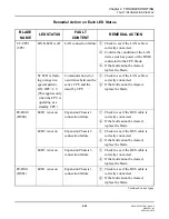 Preview for 102 page of NEC SV8300 System Maintenance Manual