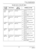 Preview for 103 page of NEC SV8300 System Maintenance Manual