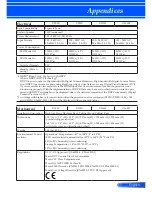 Preview for 72 page of NEC U300X Series User Manual