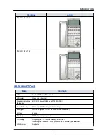 Preview for 10 page of NEC UNIVERGE DT830G(DG) User Manual