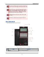 Preview for 12 page of NEC UNIVERGE DT830G(DG) User Manual