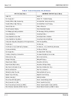 Preview for 38 page of NEC Univerge SV8100 Features And Specifications Manual