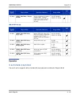 Preview for 77 page of NEC Univerge SV8100 Features And Specifications Manual