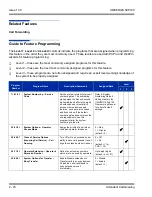 Preview for 104 page of NEC Univerge SV8100 Features And Specifications Manual