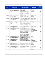 Preview for 127 page of NEC Univerge SV8100 Features And Specifications Manual