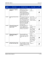 Preview for 161 page of NEC Univerge SV8100 Features And Specifications Manual