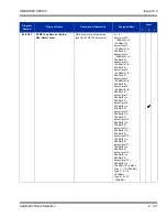 Preview for 165 page of NEC Univerge SV8100 Features And Specifications Manual