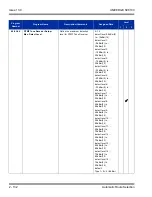 Preview for 166 page of NEC Univerge SV8100 Features And Specifications Manual