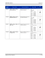 Preview for 167 page of NEC Univerge SV8100 Features And Specifications Manual