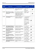 Preview for 232 page of NEC Univerge SV8100 Features And Specifications Manual