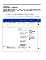 Preview for 280 page of NEC Univerge SV8100 Features And Specifications Manual