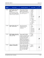 Preview for 305 page of NEC Univerge SV8100 Features And Specifications Manual