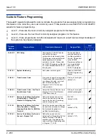 Preview for 314 page of NEC Univerge SV8100 Features And Specifications Manual