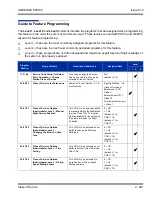 Preview for 325 page of NEC Univerge SV8100 Features And Specifications Manual