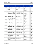 Preview for 327 page of NEC Univerge SV8100 Features And Specifications Manual