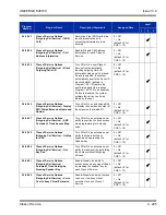 Preview for 329 page of NEC Univerge SV8100 Features And Specifications Manual