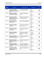 Preview for 335 page of NEC Univerge SV8100 Features And Specifications Manual