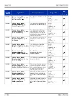 Preview for 338 page of NEC Univerge SV8100 Features And Specifications Manual