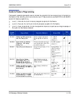 Preview for 349 page of NEC Univerge SV8100 Features And Specifications Manual