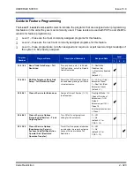 Preview for 357 page of NEC Univerge SV8100 Features And Specifications Manual