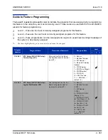 Preview for 395 page of NEC Univerge SV8100 Features And Specifications Manual