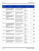 Preview for 404 page of NEC Univerge SV8100 Features And Specifications Manual