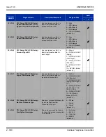 Preview for 414 page of NEC Univerge SV8100 Features And Specifications Manual