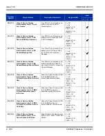 Preview for 416 page of NEC Univerge SV8100 Features And Specifications Manual