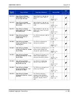 Preview for 417 page of NEC Univerge SV8100 Features And Specifications Manual