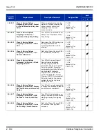 Preview for 418 page of NEC Univerge SV8100 Features And Specifications Manual