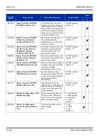 Preview for 486 page of NEC Univerge SV8100 Features And Specifications Manual