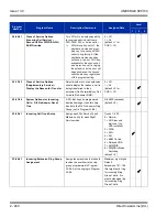 Preview for 494 page of NEC Univerge SV8100 Features And Specifications Manual