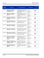 Preview for 504 page of NEC Univerge SV8100 Features And Specifications Manual