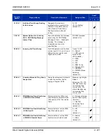 Preview for 505 page of NEC Univerge SV8100 Features And Specifications Manual