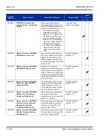 Preview for 508 page of NEC Univerge SV8100 Features And Specifications Manual