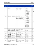 Preview for 539 page of NEC Univerge SV8100 Features And Specifications Manual