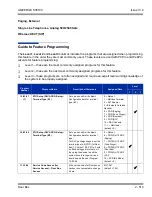 Preview for 553 page of NEC Univerge SV8100 Features And Specifications Manual