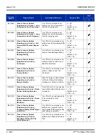 Preview for 576 page of NEC Univerge SV8100 Features And Specifications Manual